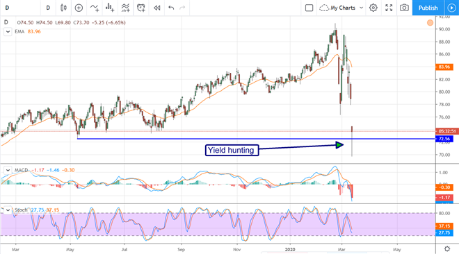 Electrify Your Portfolio With Safe Haven Utility Stocks